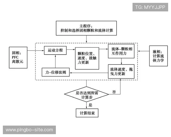 欧博会员注册流程图完整示意图及每一步操作说明
